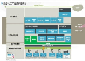 武汉MIS系统-数字化工厂系统